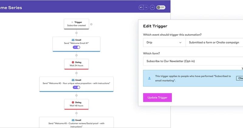 Drip Review