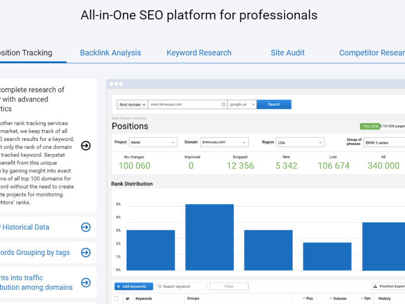 Serpstat Review