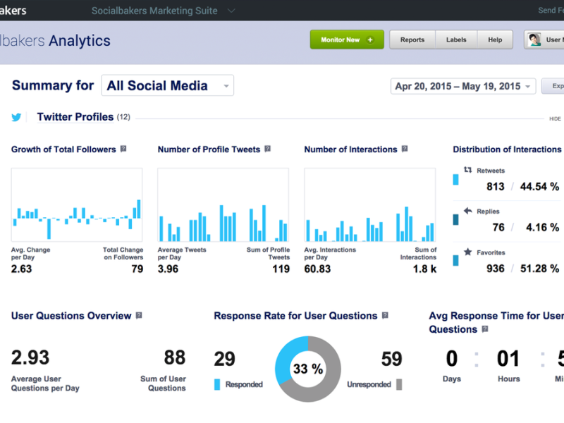 SocialBakers Review